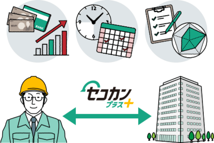 診断結果、企業とマッチングした状態のイメージ画像